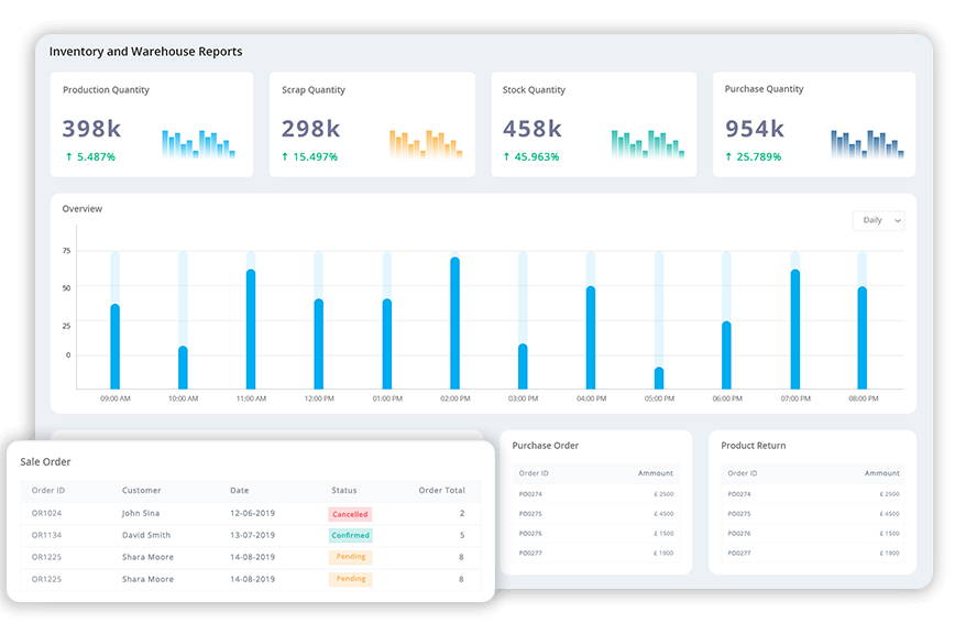 data_collection_inventory- warehouse-reports